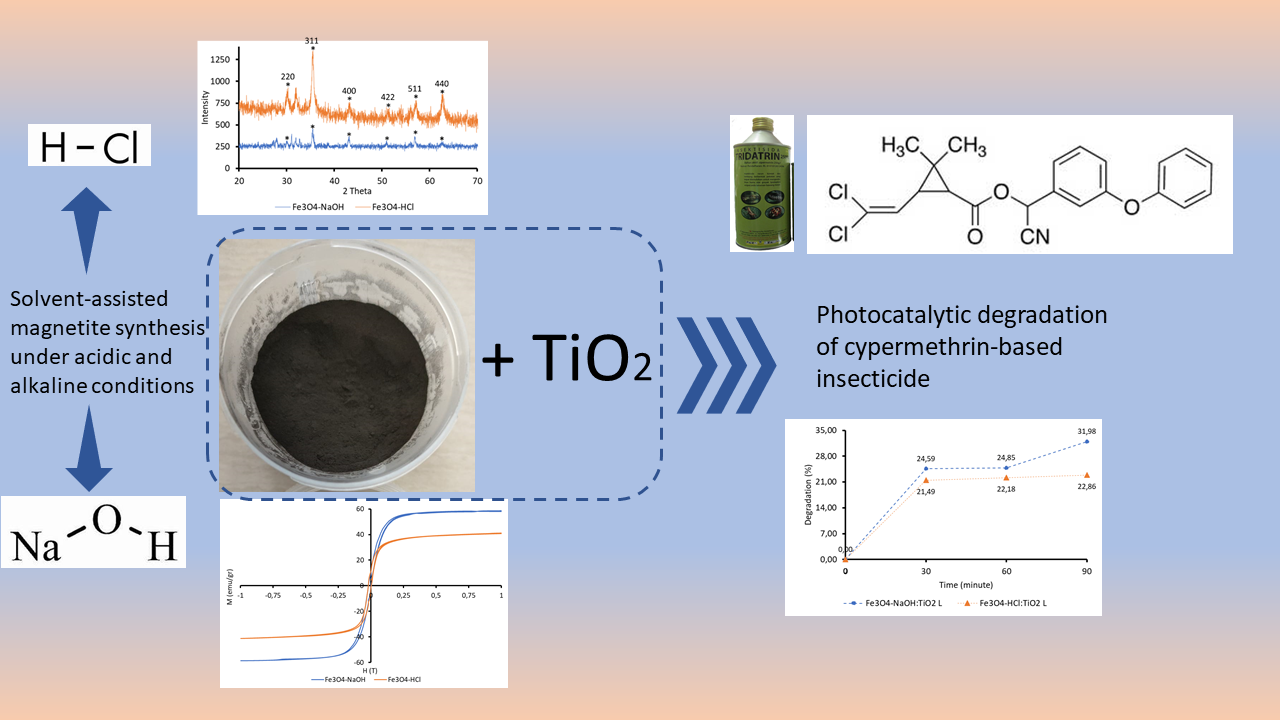 solvent-assisted magnetite synthesis, Alkaline and Acidic Co-precipitation Media, Feâ‚ƒOâ‚„/TiOâ‚‚ Photocatalyst , Photodegradation, Cypermethrin